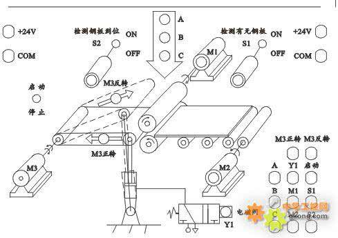 ܈䓙C(j��)����ԭ��